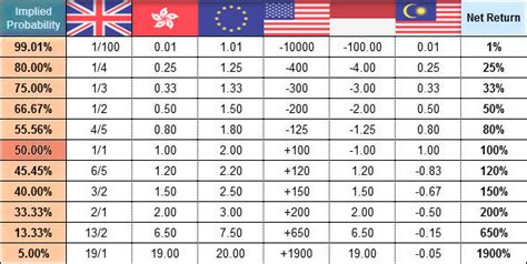 american odds to decimal|bet odds calculator.